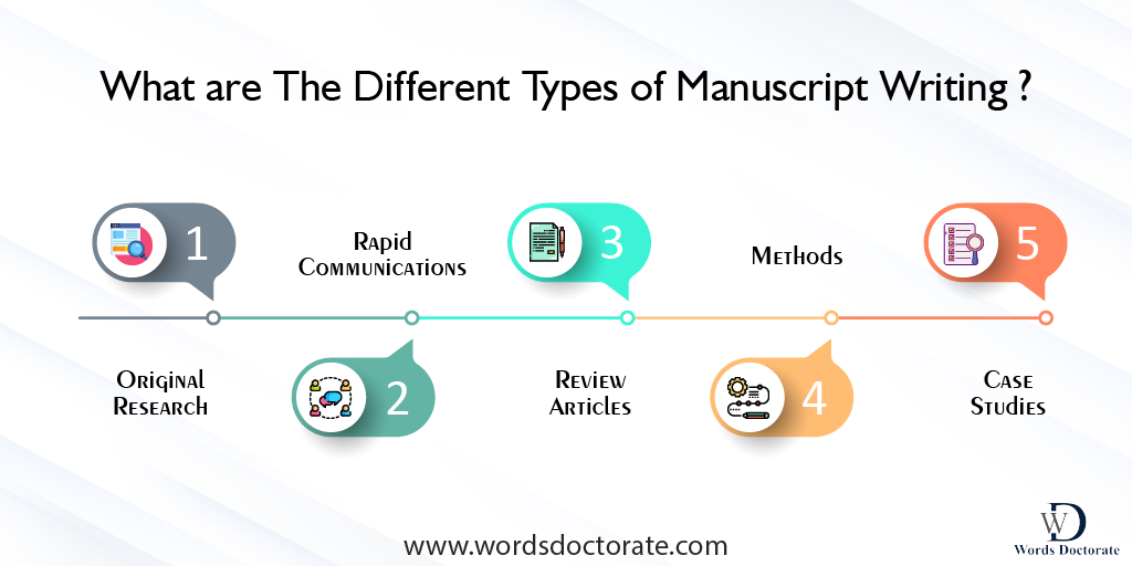 What are the Different Types of Manuscript Writing?